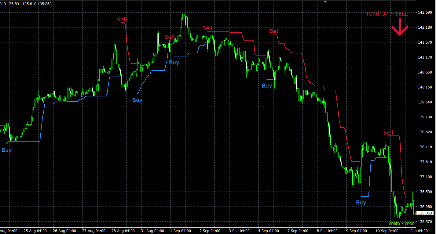 A Deep Dive into MT4’s World of Forex Magic