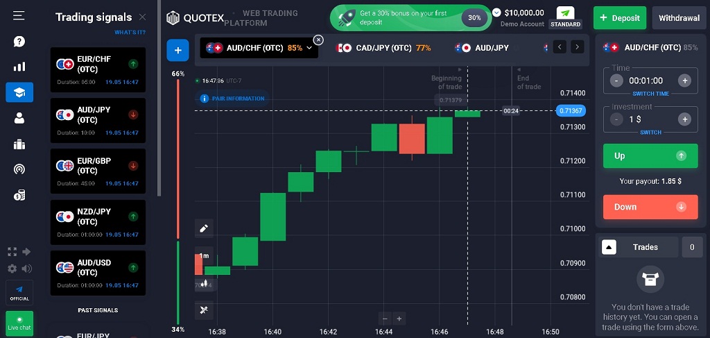 Quotex Chronicles: Power-Packing Your Trades with Stellar Indicators!