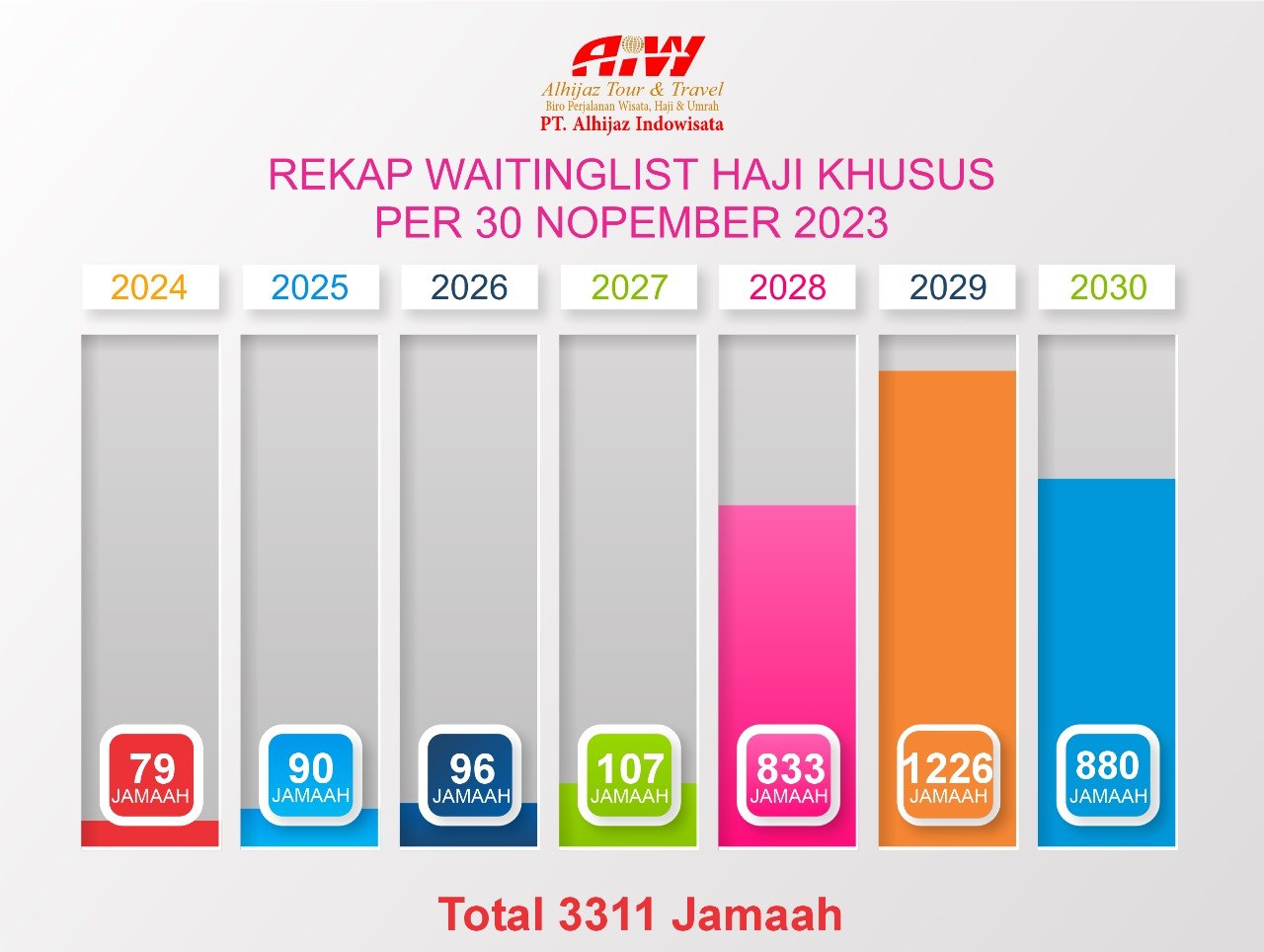 Mengintip Perbedaan Biaya Haji Plus dan Haji Reguler: Mana yang Lebih Pas?